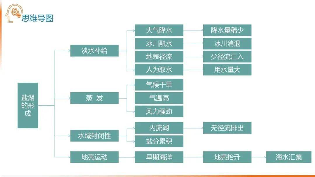 等压线思维导图图片