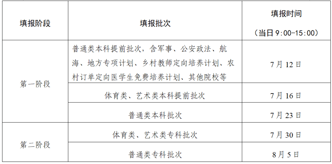 洛陽理工學院錄取查詢_洛陽理工學院錄取結果查詢_洛陽理工學院錄取查詢系統