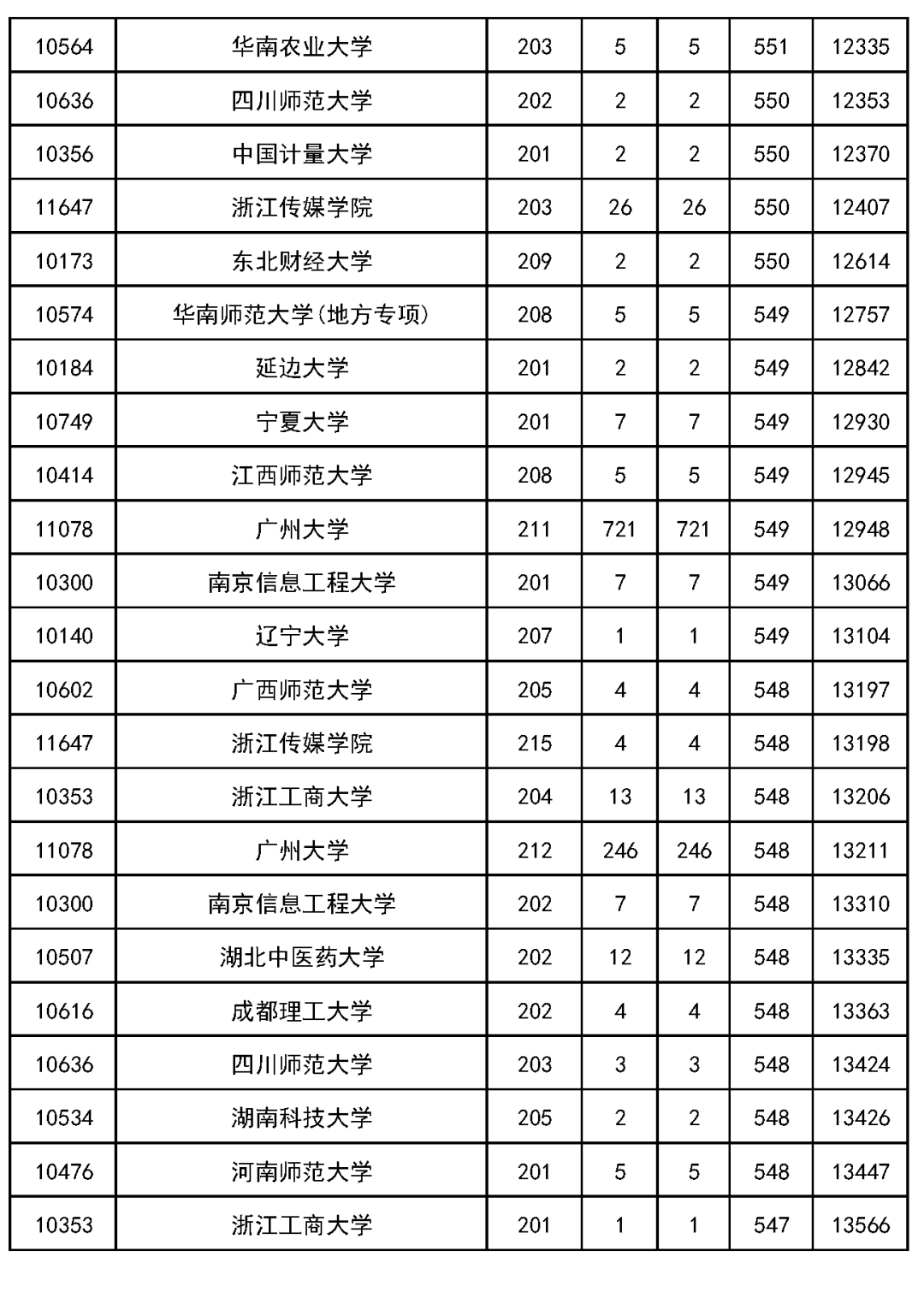 2023广东高考语文_高考语文广东2023答案_高考语文广东卷