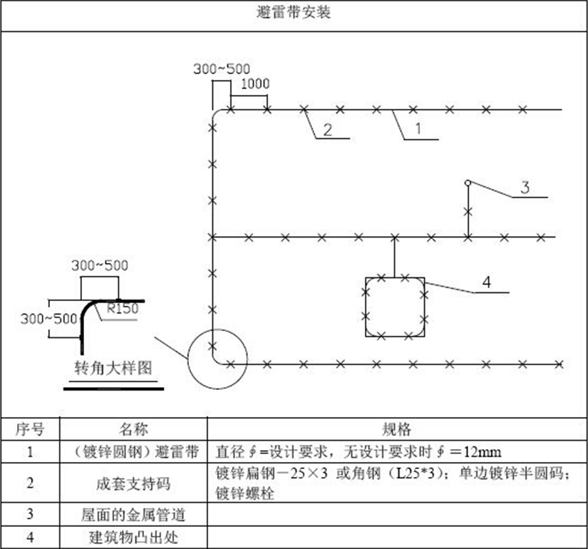 房屋避雷带安装示意图图片