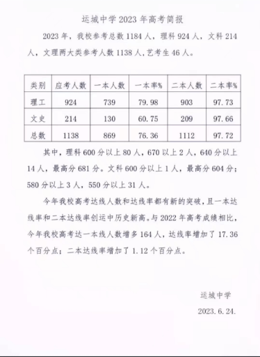 喜报！康杰中学、运城中学...快来看看！
