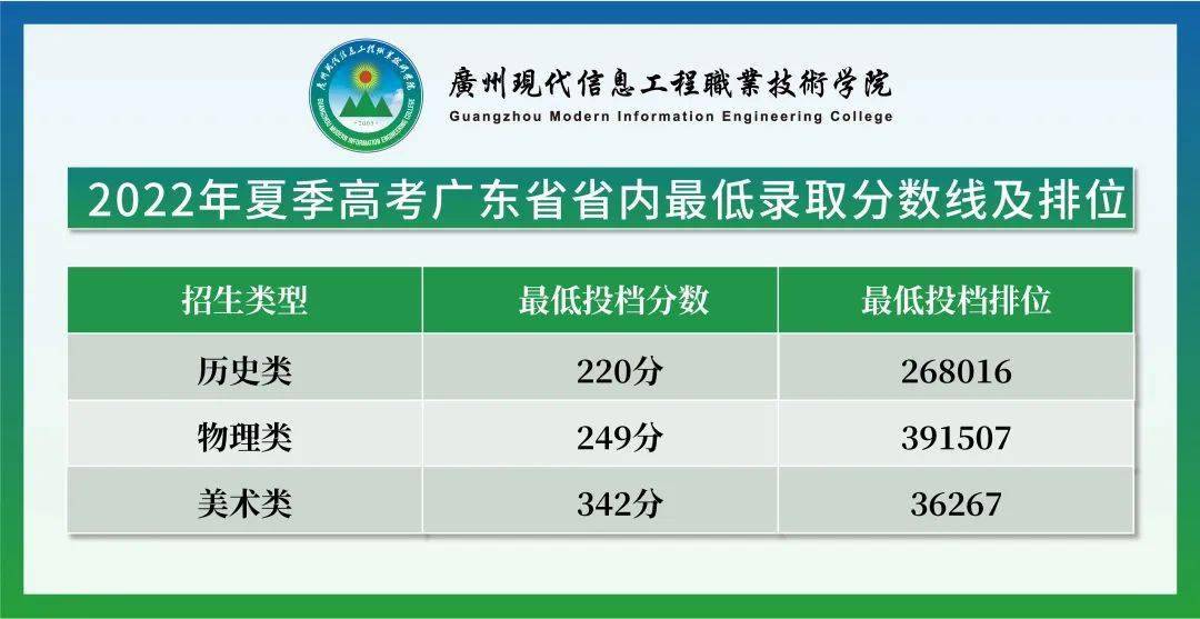 2023年廣東海洋大學招生錄取分數線_廣東海洋大學錄取分數多少分_廣東海洋2021年錄取分數線