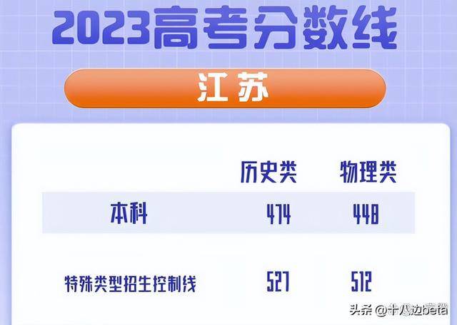 江苏2023年高考状元榜单_2020年江苏省状元高考_2021状元江苏