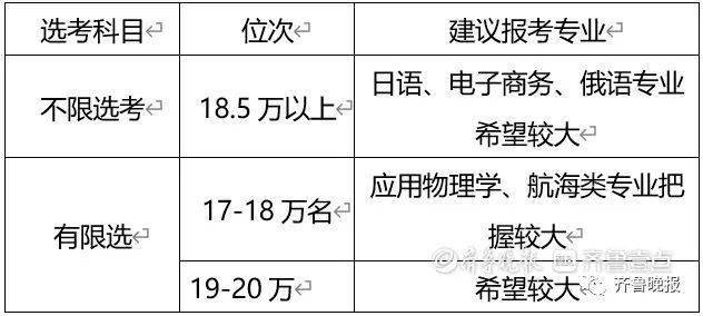 全國各省專科錄取分數線_2024年魯東大學專科錄取分數線（2024各省份錄取分數線及位次排名）_全國專科錄取分數線排名