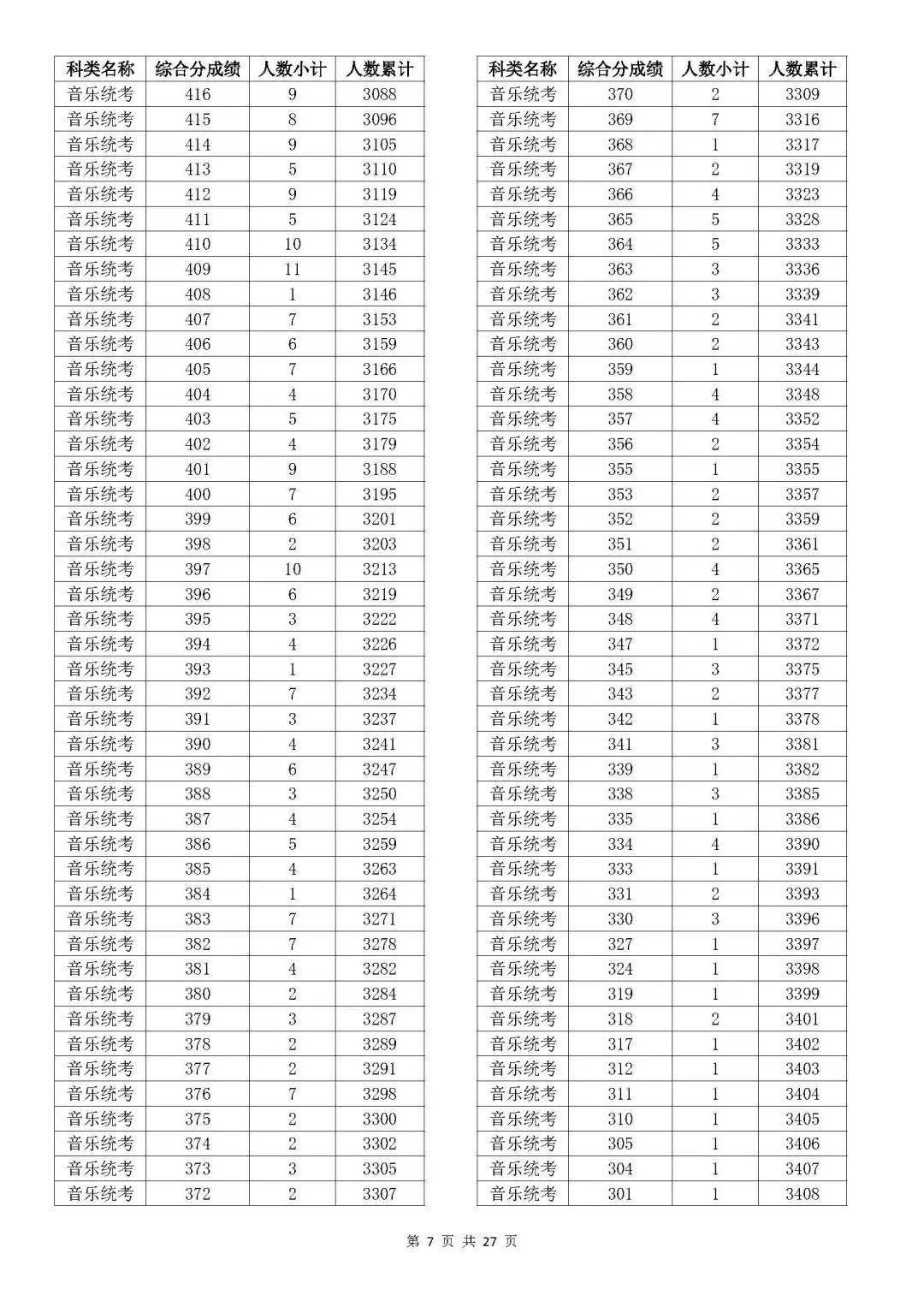 温州大学的专业排行榜_温州排名大学专业有哪些_温州大学专业排名