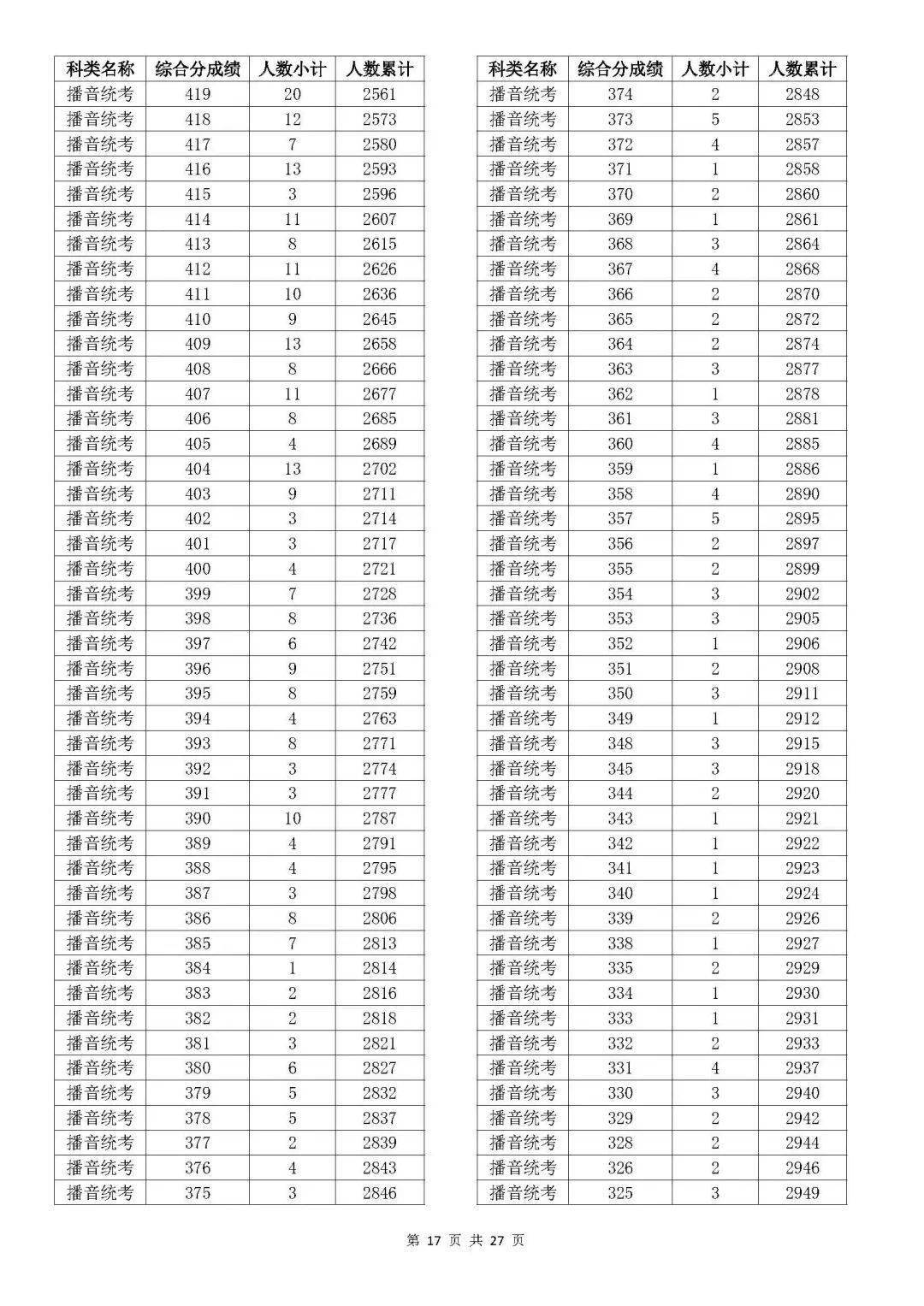 温州大学专业排名_温州排名大学专业有哪些_温州大学的专业排行榜