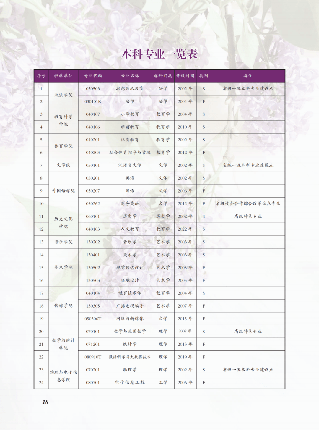【城事】白城师范学院2023年招生指南