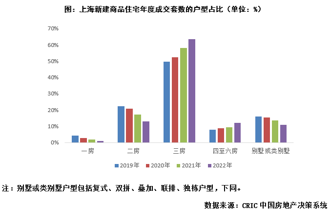 当下楼市,正在发生重大变化!_户型_面积_产品