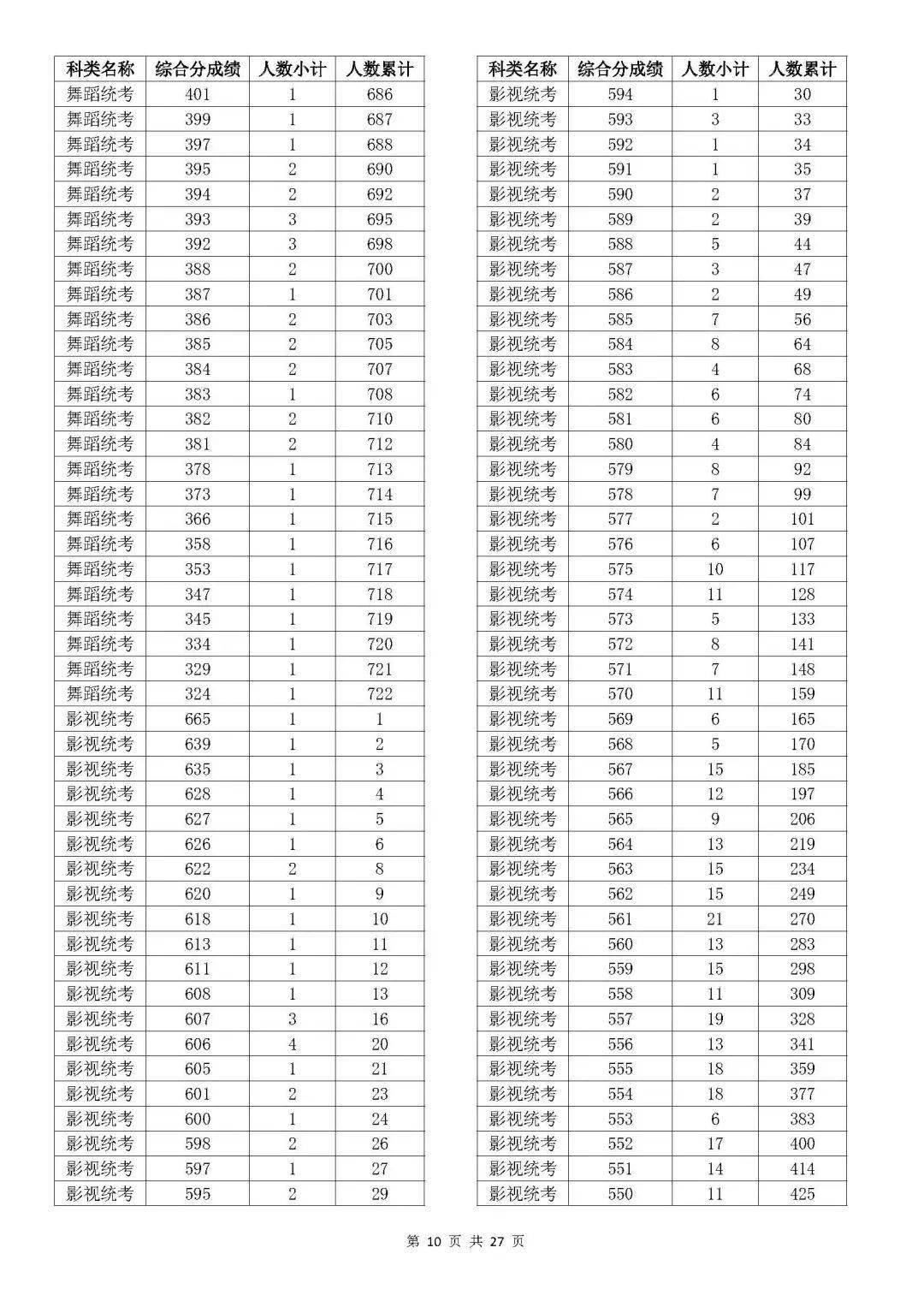 温州大学专业排名_温州大学的专业排行榜_温州排名大学专业有哪些