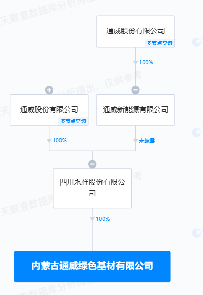 币投资产(投资币会有风险吗)