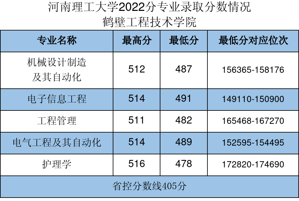 大連財經學院錄取位次_大連財經高考分數線_2024年大連財經大學錄取分數線（2024各省份錄取分數線及位次排名）