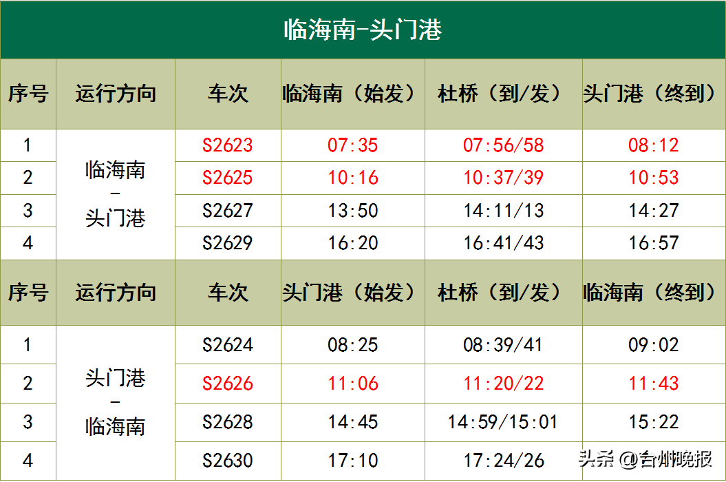 7月1日起,台州市郊铁路调图_调整_列车_乘客
