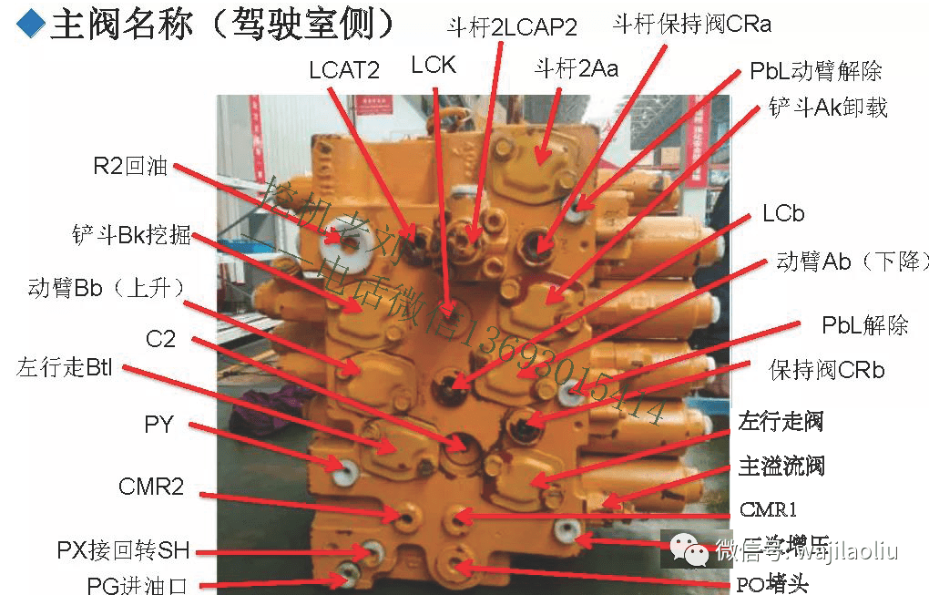 川崎分配阀详细图解图片