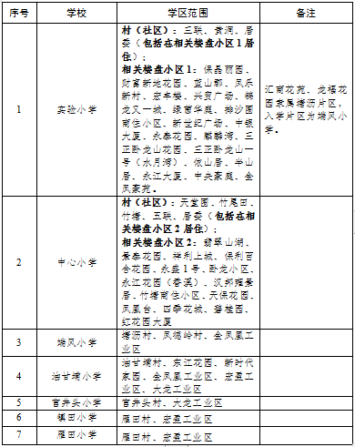 2023東莞學區劃分來了(附莞城公辦小學及東城外國語小學錄取結果)