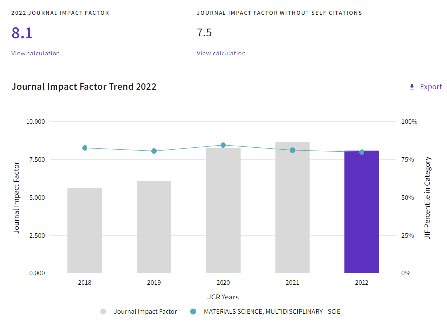Science China Materials 2022 8 1 