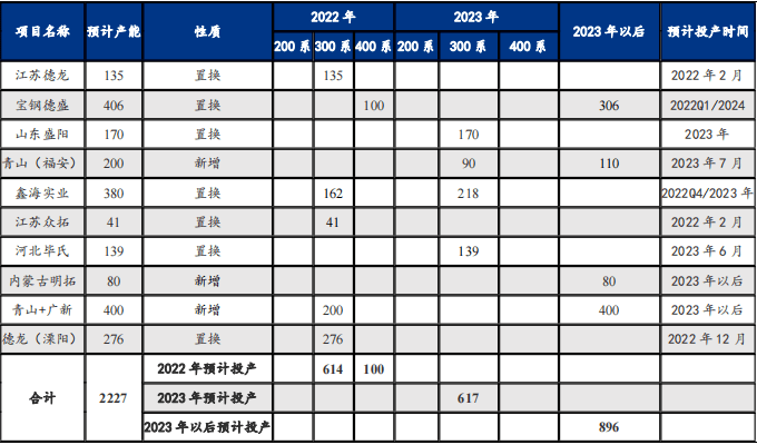 浅谈2023下半年IM电竞不锈钢风险点(图1)