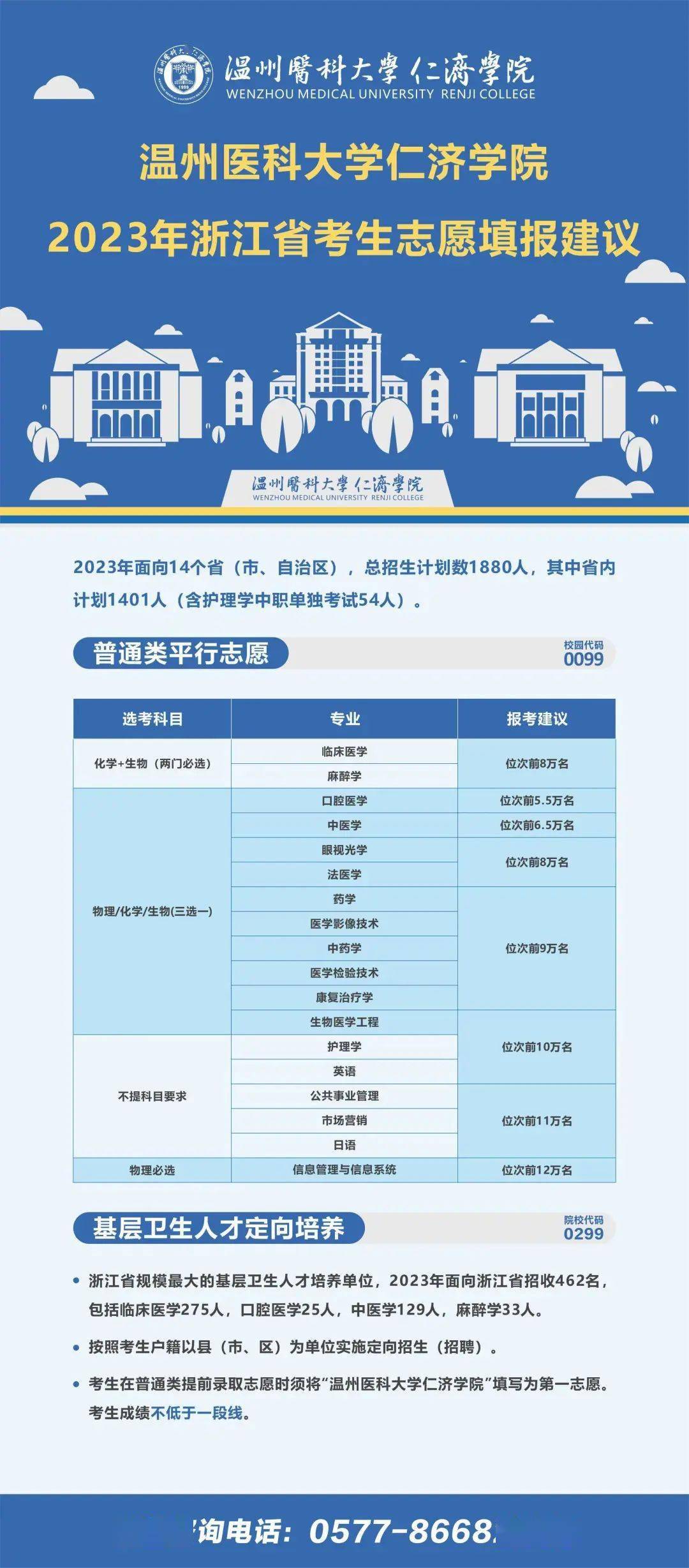 2023年温州医科大学仁济学院录取分数线(2023-2024各专业最低录取分数线)_温州学院瓯江学院分数线_温州学院2020年录取分数线