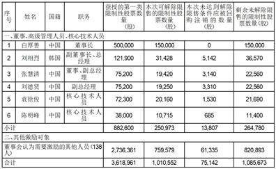 计划相关事宜的议案 观赏鱼 第2张