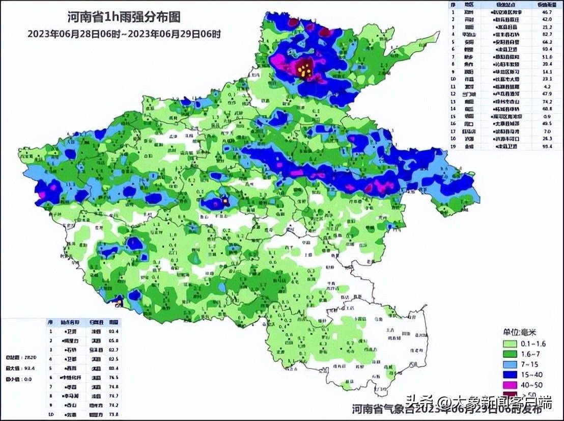 郑州历年降水量变化图图片