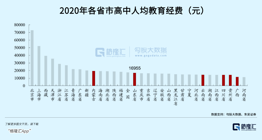 黑龙江二本线怎么这么低_黑龙江差的二本_黑龙江最差的二本