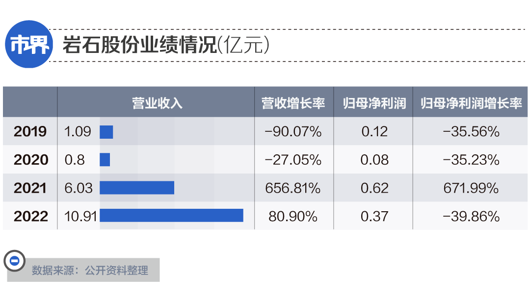 河北助孕机构（a股近期更名的公司）2021更名股票，