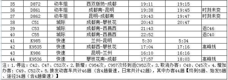 西昌西站第三季度列车运行时刻表来了_招生_中小学_需求