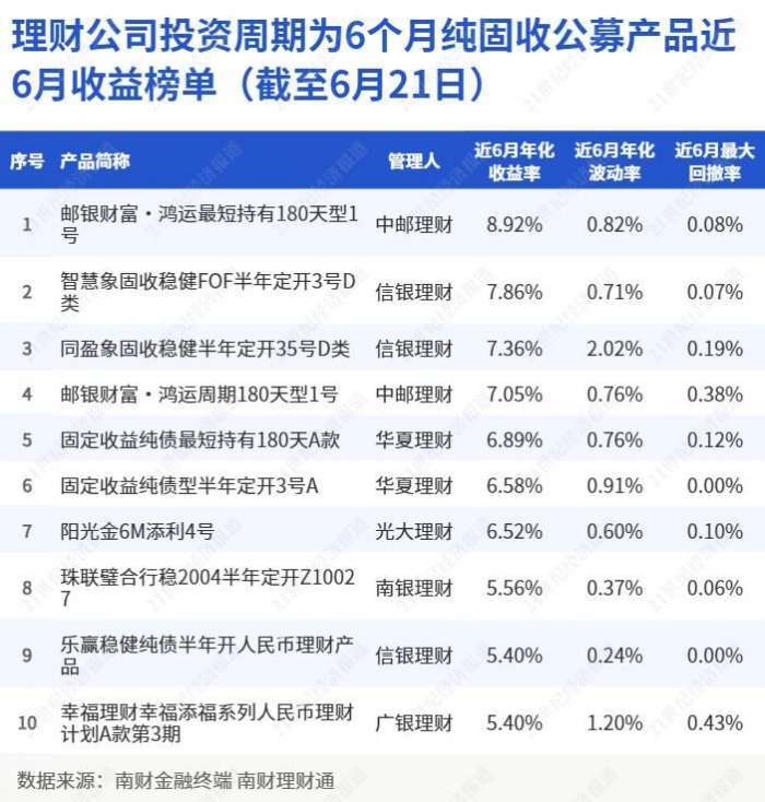 理财产品排行榜_银行理财产品排行榜-周榜(第131期)_新浪财经_新浪网
