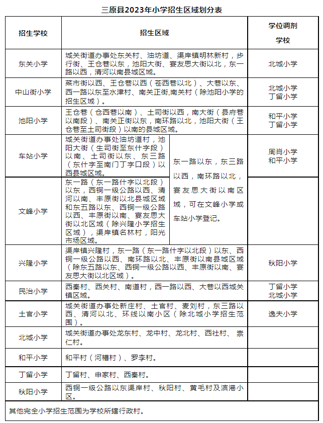 咸阳2023年中小学学区划分公布!_新兴路_初中_人民路