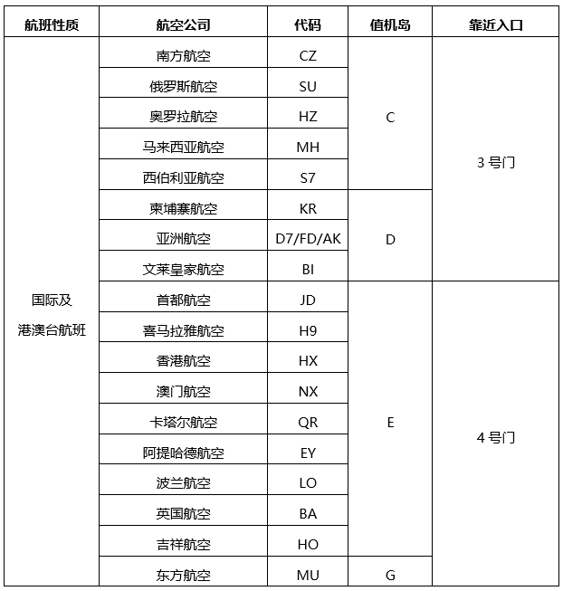值机验证码几位数组成