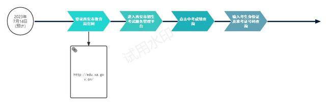 中考陕西成绩查询网站入口_中考陕西成绩查询时间_陕西中考成绩