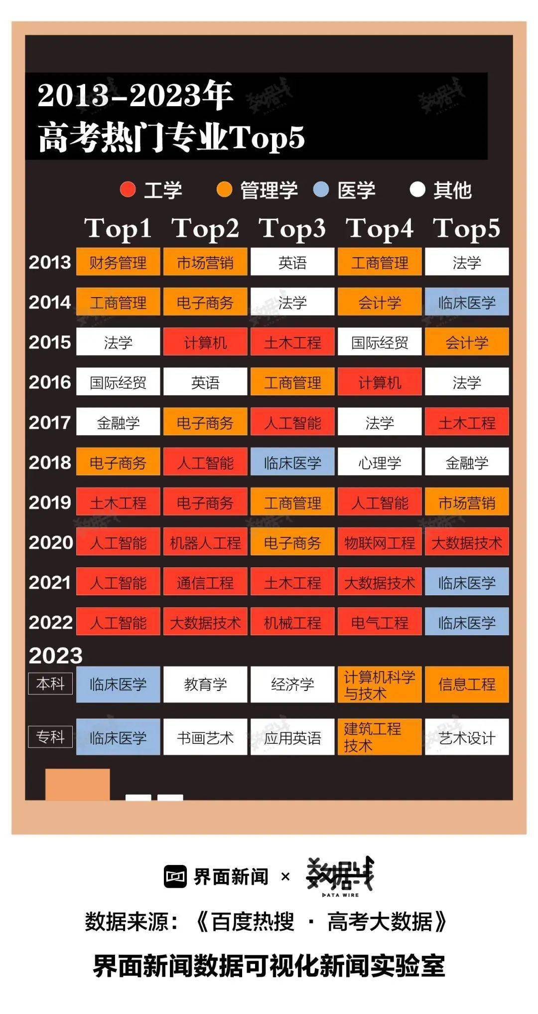 色弱报考专业指南_指南报考专业色弱能报考吗_色盲色弱报考专业限制