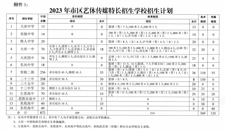 中考黑龍江查詢成績入口官網_黑龍江中考成績查詢_中考黑龍江查詢成績網站