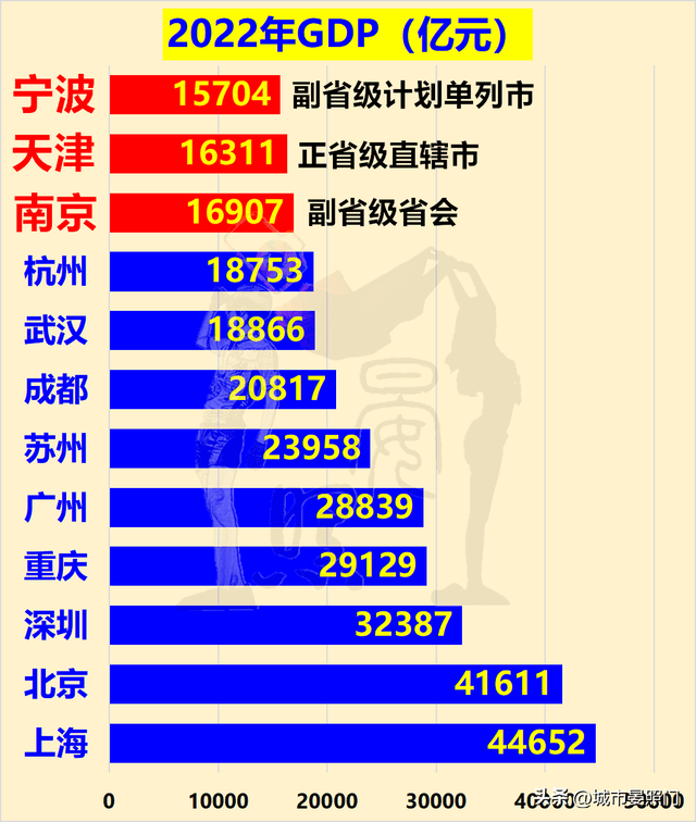 南京多少人口_人口:南京市(年)_人口:江苏(年)_人口:分省市(年)_人口_...