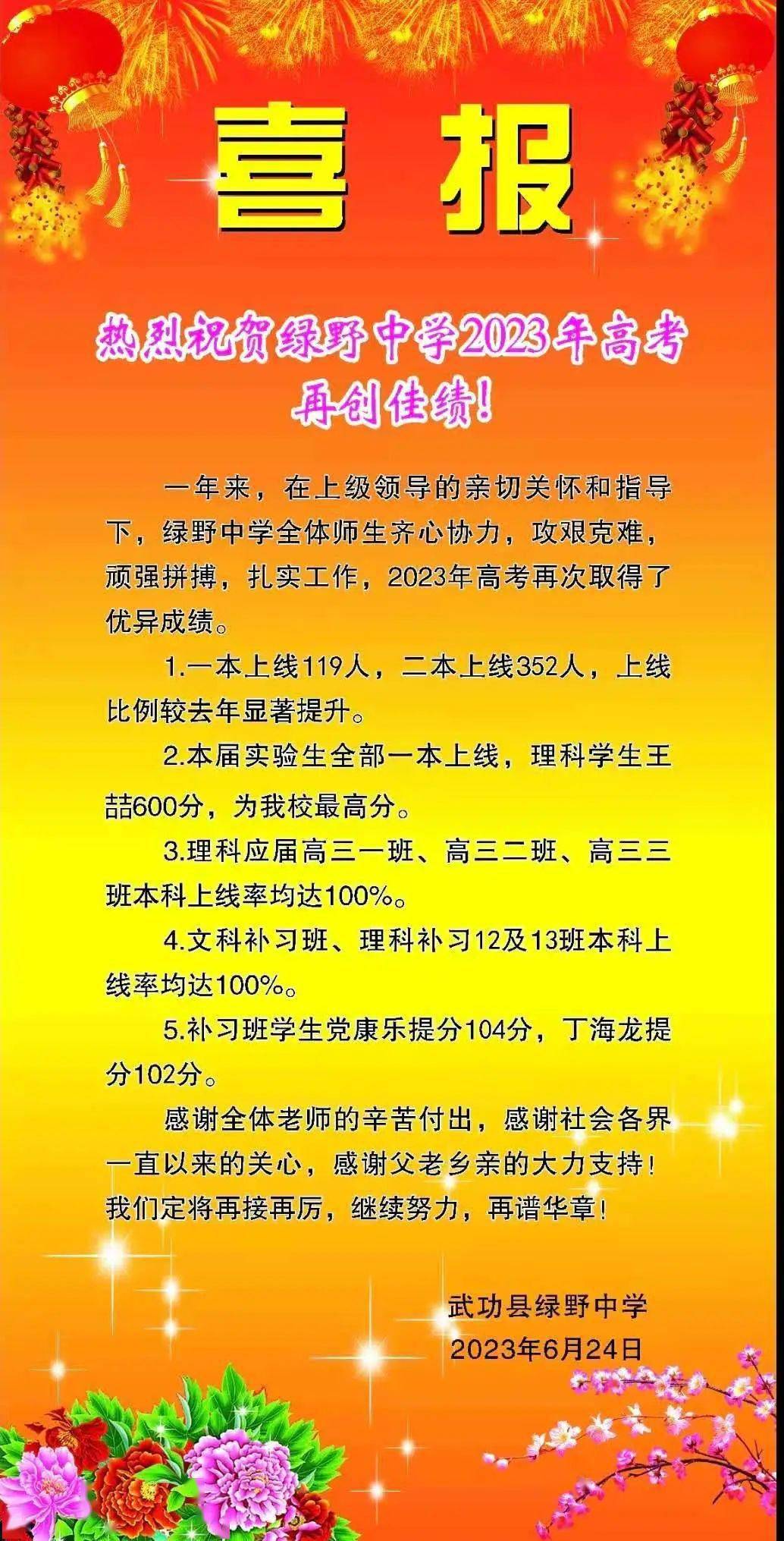 喜報:武功縣綠野中學2023年高考再創佳績!_陝西省_武功鎮_張載