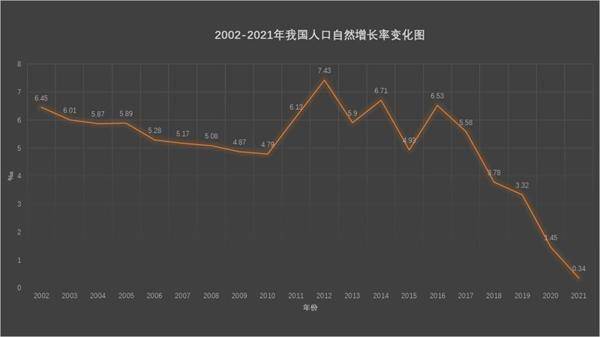 2024年人口毛密度_这是一份联合国人口司对2100年世界人口的预测!(2)