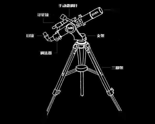 望远镜示意图图片