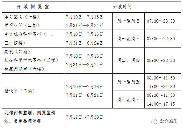 丽湖校区中央图书馆:二,图书馆值班电话,物业服务电话,其他电话三,8月