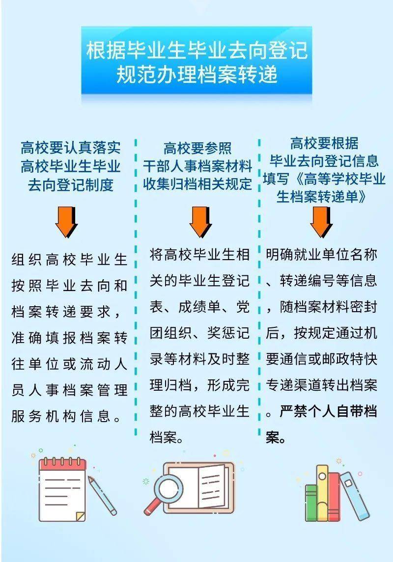 一图读懂:取消就业报到证后,高校这样转递毕业生档案