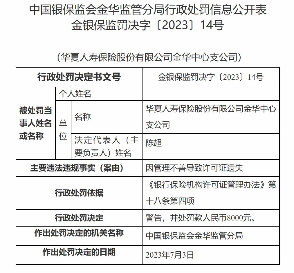 罚款超195万，浙江金华多家金融机构被罚