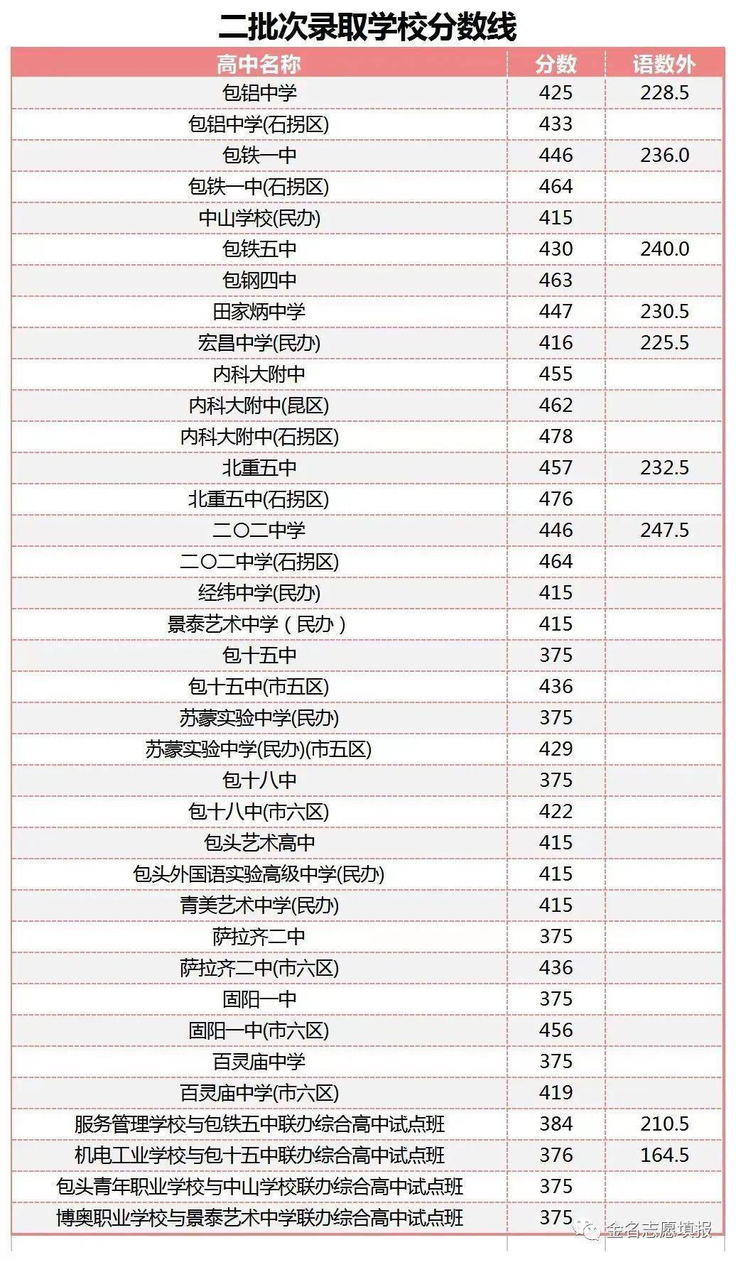 内蒙古包头乔黄飞简介图片