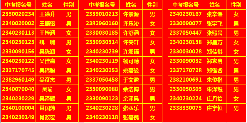 漳州一中中英班_漳州一中中英班怎么读_漳州一中中英班是什么意思