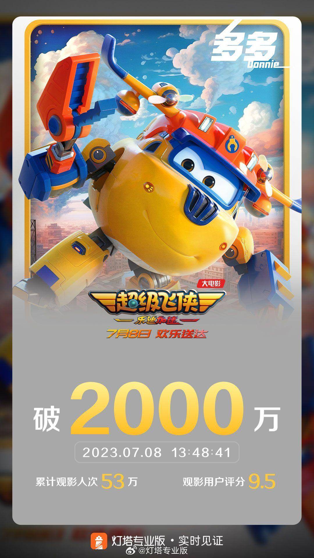 电影《超级飞侠:乐迪加速》票房突破2000万_高清_图片_影片