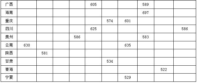 年強基計劃入圍分數線2022年強基計劃入圍分數線同濟大學2023年強基計