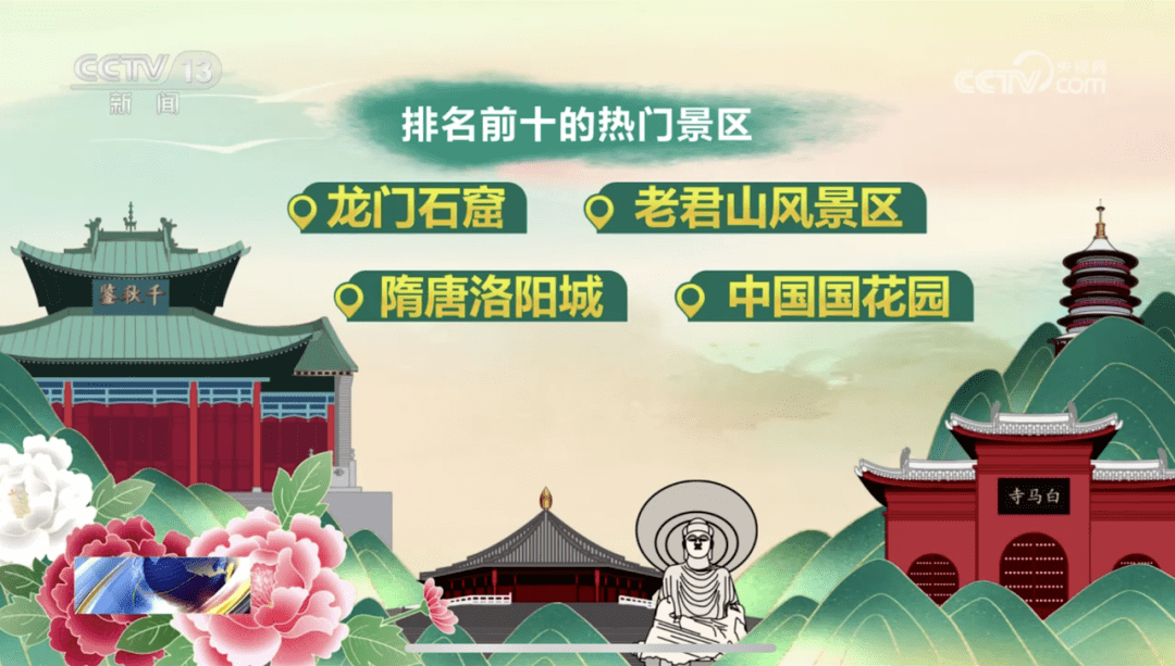 加载退出全屏视频加载失败,请刷新页面再试刷新视频详情在龙门石窟里