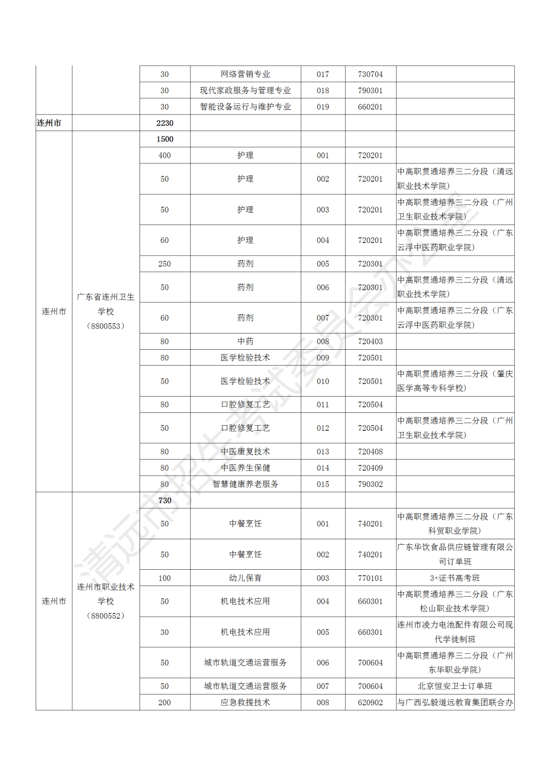 清远市中考报名表模板图片