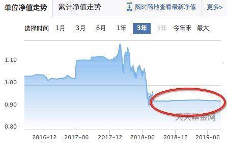 这只公募基金净值不动 钱都存银行了!真相是……