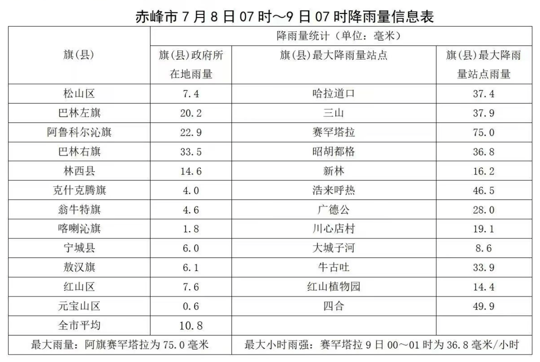 赤峰天气预报图片