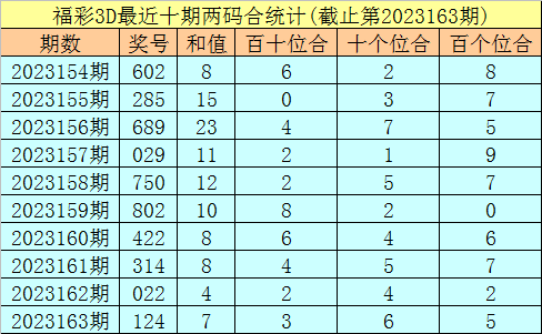 秀才老汉福彩3d胆码图图片