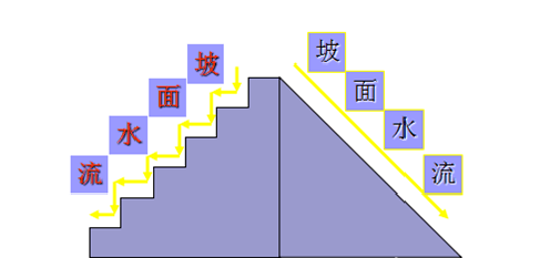 顺坡垄和梯田的区别图片