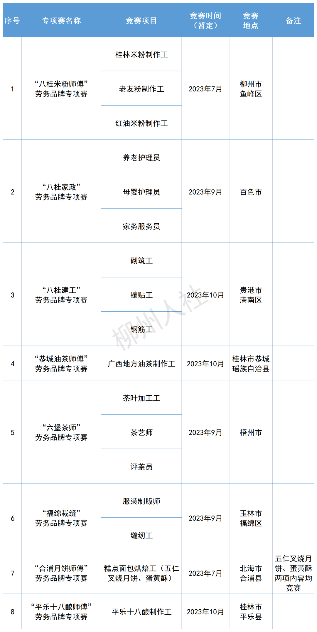 最高奖金1万元，等你来炫技！母婴护理员、砌筑工……广西“八桂系列”劳务品牌3+N专项职业技能大赛柳州市选拔赛火热报名中……